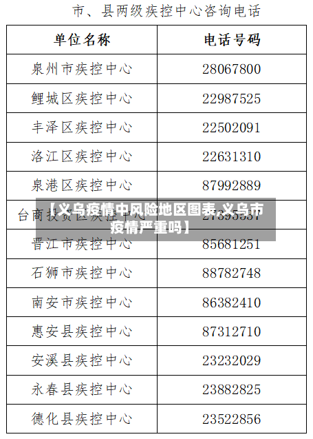 【义乌疫情中风险地区图表,义乌市疫情严重吗】
