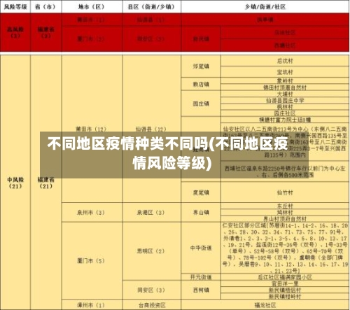 不同地区疫情种类不同吗(不同地区疫情风险等级)