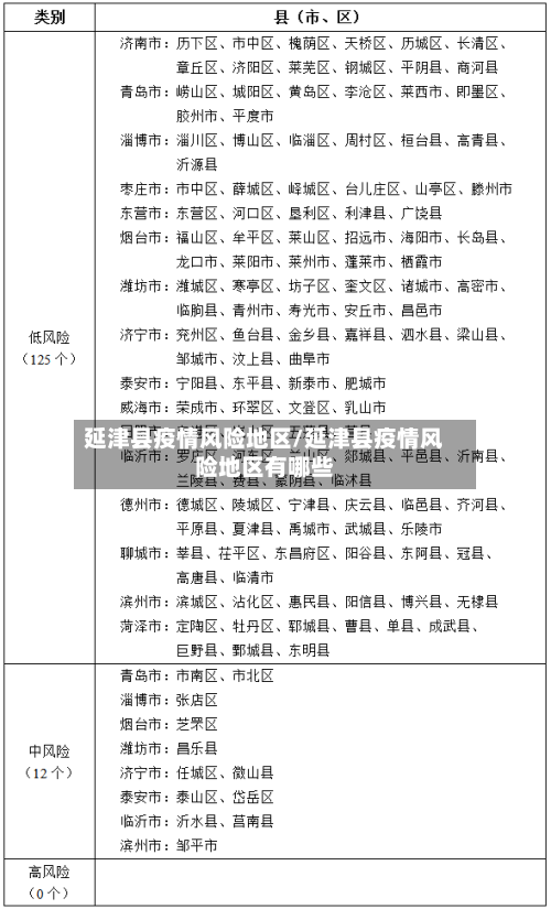 延津县疫情风险地区/延津县疫情风险地区有哪些