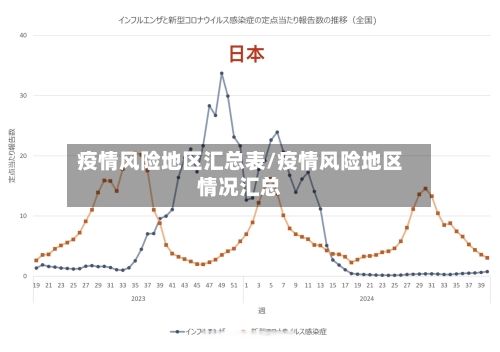 疫情风险地区汇总表/疫情风险地区情况汇总