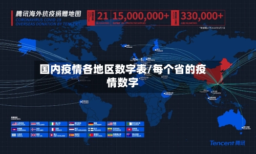 国内疫情各地区数字表/每个省的疫情数字