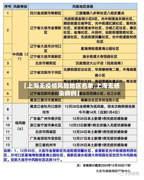 【上海无疫情风险地区名单,上海无感染病例】