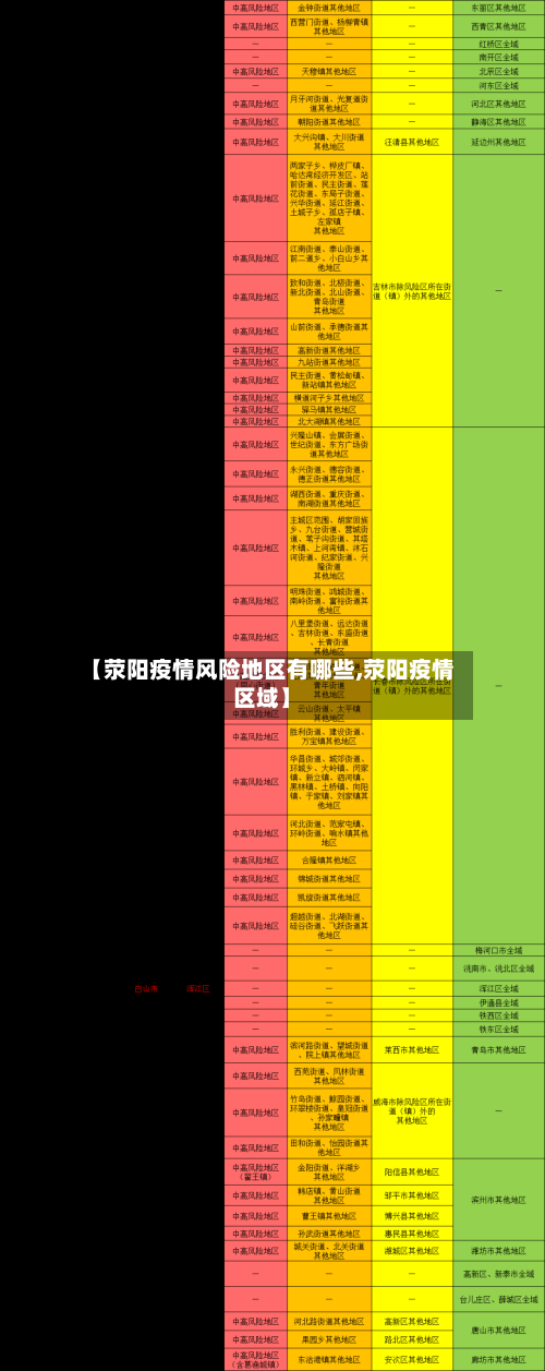【荥阳疫情风险地区有哪些,荥阳疫情区域】