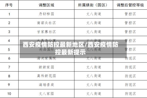 西安疫情防控最新地区/西安疫情防控最新提示