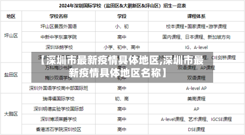 【深圳市最新疫情具体地区,深圳市最新疫情具体地区名称】