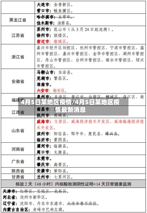 4月5日某地区疫情/4月5日某地区疫情最新消息