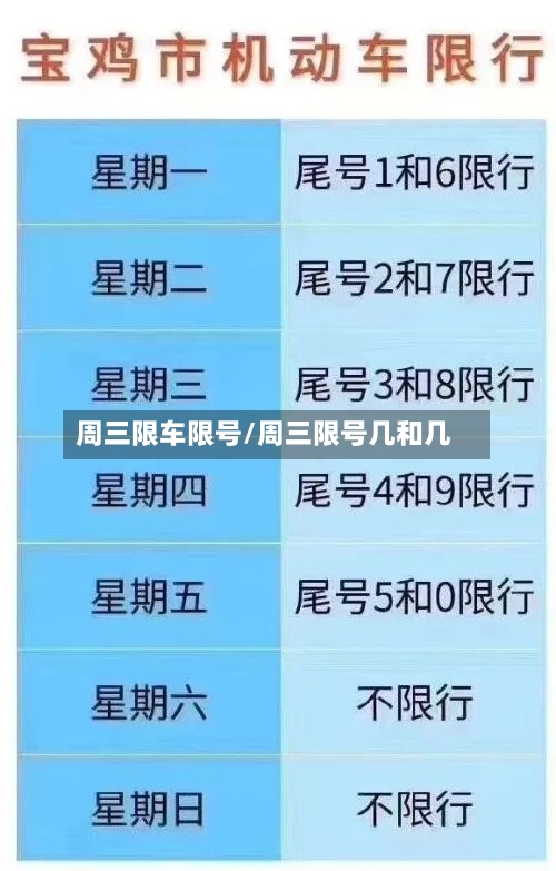 周三限车限号/周三限号几和几
