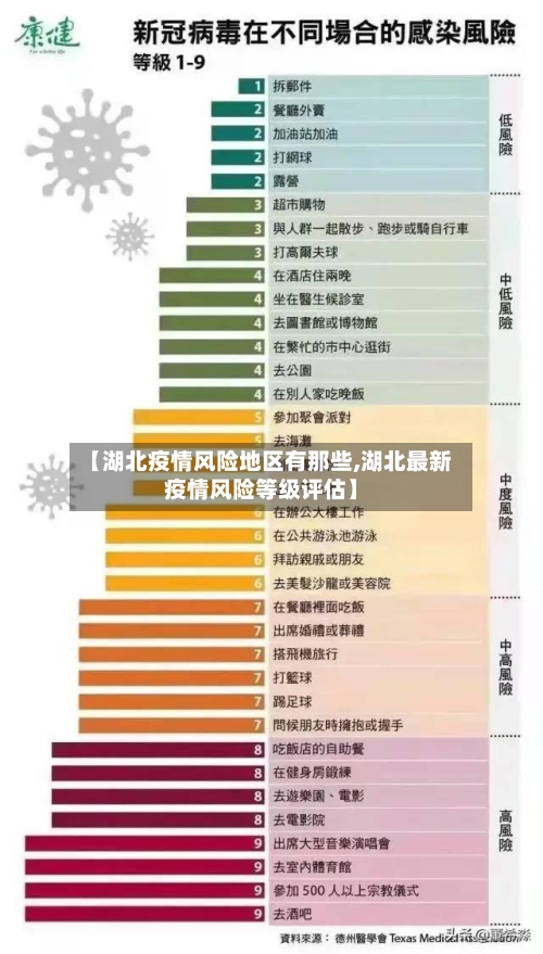 【湖北疫情风险地区有那些,湖北最新疫情风险等级评估】