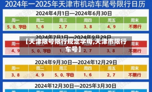 【天津限号限行规定字母,天津市限行车号】