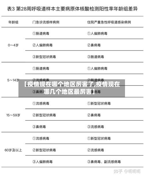 【疫情现在哪个地区厉害了,疫情现在哪几个地区最厉害】