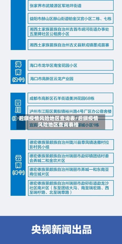 后旗疫情风险地区查询表/后旗疫情风险地区查询表格