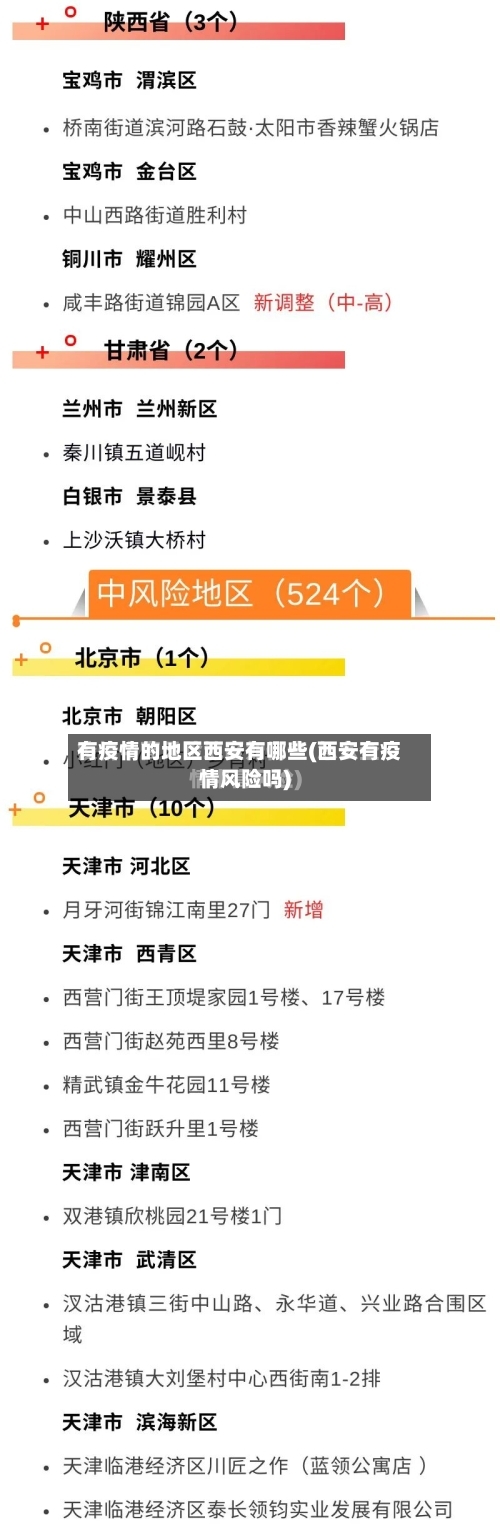 有疫情的地区西安有哪些(西安有疫情风险吗)