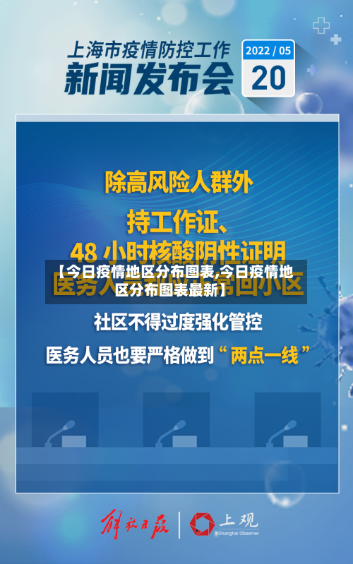 【今日疫情地区分布图表,今日疫情地区分布图表最新】