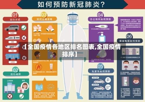 【全国疫情各地区排名图表,全国疫情排序】