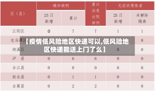 【疫情低风险地区快递可以,低风险地区快递能送上门了么】