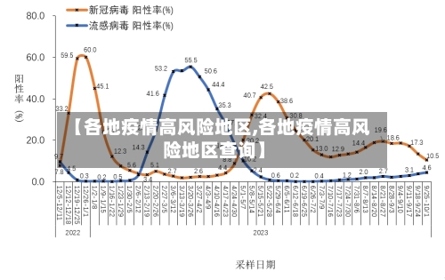 【各地疫情高风险地区,各地疫情高风险地区查询】