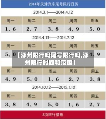 【涿州限行吗尾号限行吗,涿州限行时间和范围】