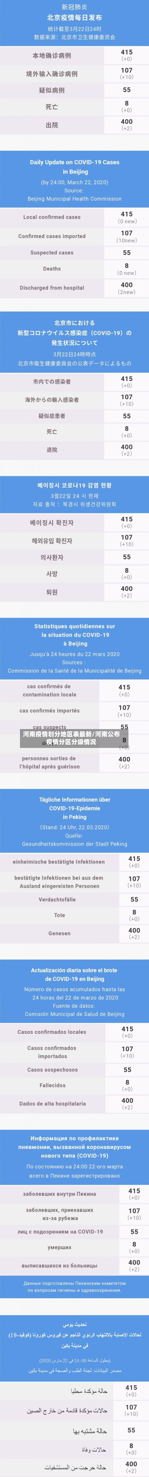 河南疫情划分地区表最新/河南公布疫情分区分级情况