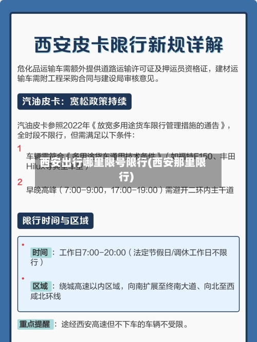 西安出行哪里限号限行(西安那里限行)
