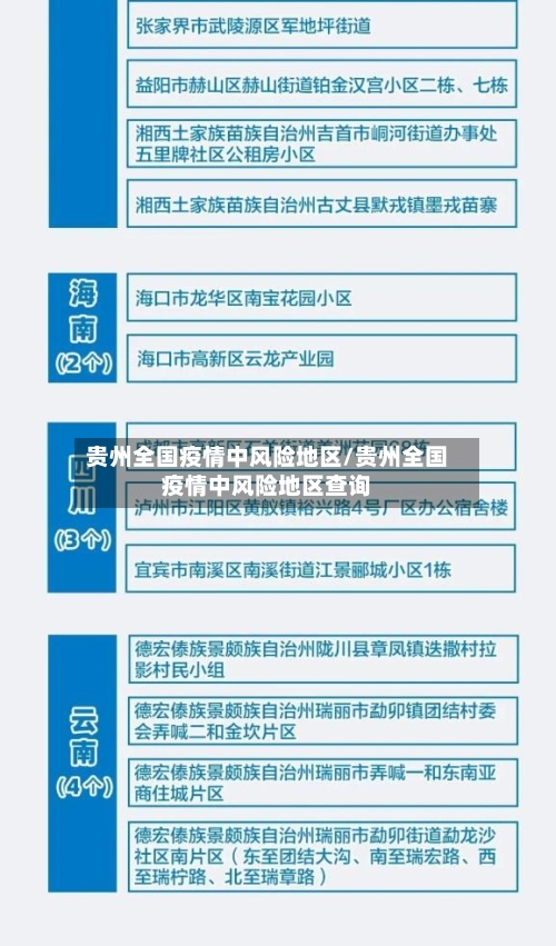 贵州全国疫情中风险地区/贵州全国疫情中风险地区查询