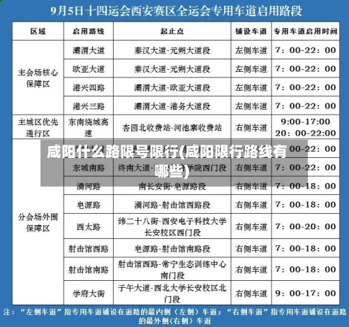 咸阳什么路限号限行(咸阳限行路线有哪些)