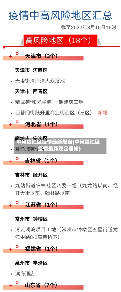 中风险地区疫情最新规定(中风险地区疫情最新规定通知)