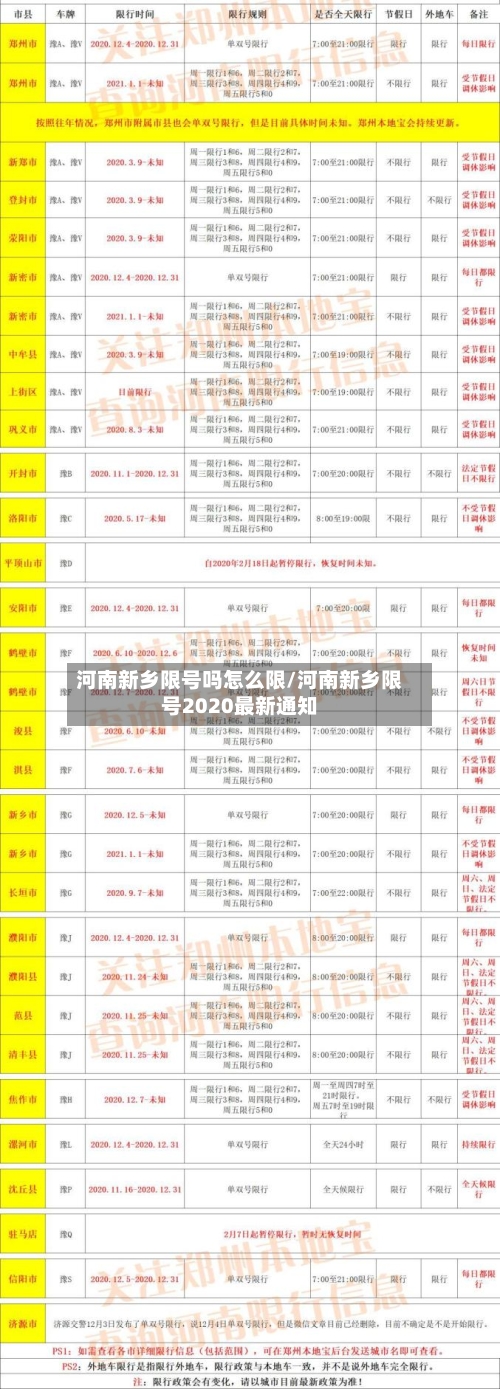 河南新乡限号吗怎么限/河南新乡限号2020最新通知