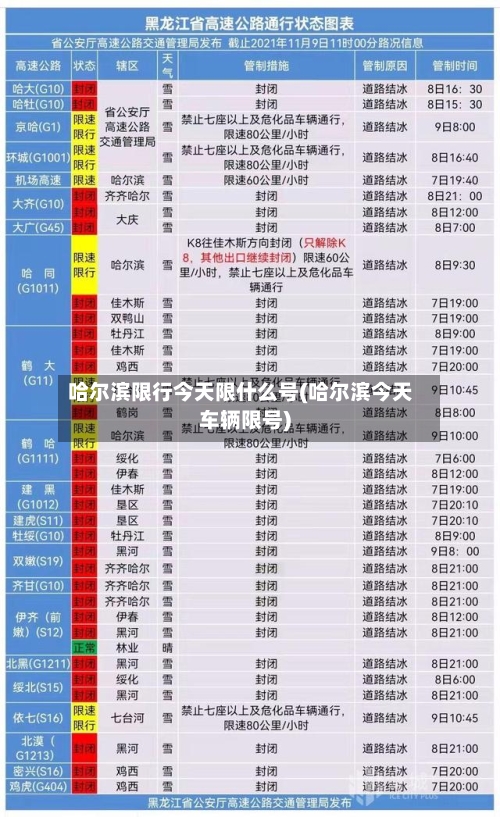 哈尔滨限行今天限什么号(哈尔滨今天车辆限号)