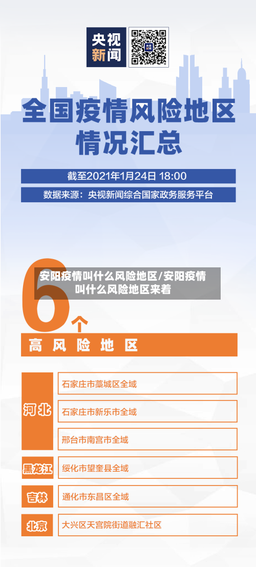 安阳疫情叫什么风险地区/安阳疫情叫什么风险地区来着