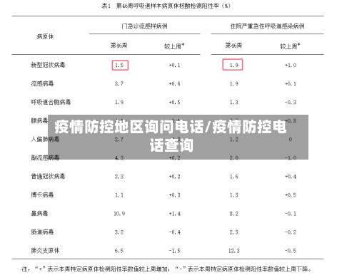 疫情防控地区询问电话/疫情防控电话查询