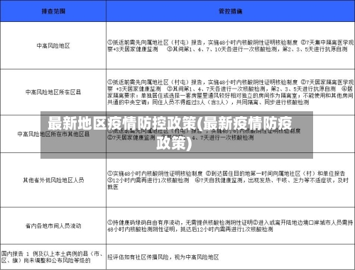 最新地区疫情防控政策(最新疫情防疫政策)