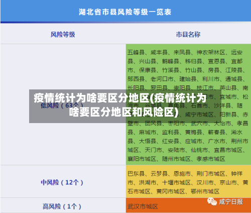 疫情统计为啥要区分地区(疫情统计为啥要区分地区和风险区)