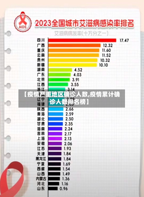 【疫情严重地区确诊人数,疫情累计确诊人数排名榜】