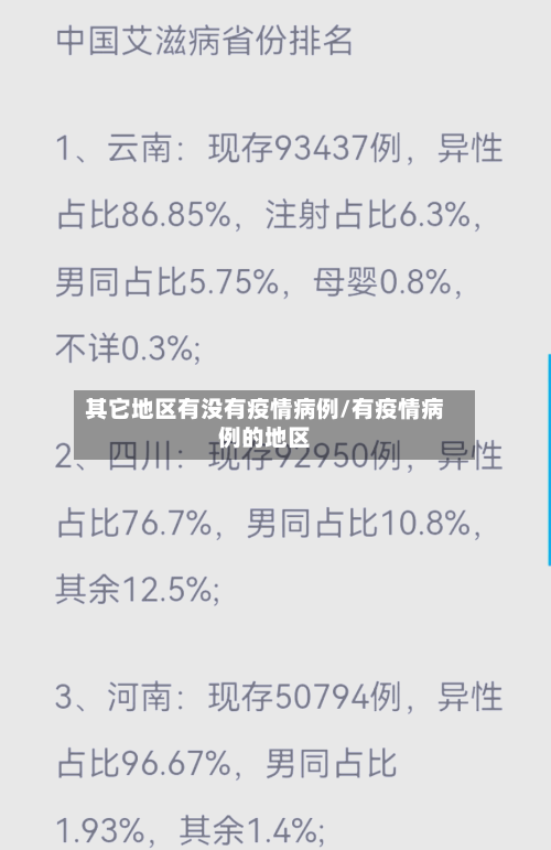 其它地区有没有疫情病例/有疫情病例的地区
