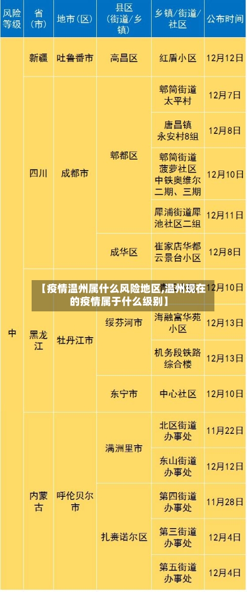 【疫情温州属什么风险地区,温州现在的疫情属于什么级别】