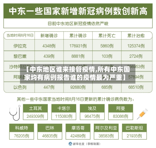 【中东地区谁来接管疫情,所有中东国家均有病例报告谁的疫情最为严重】