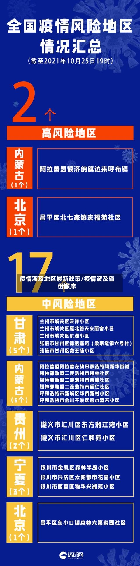 疫情波及地区最新政策/疫情波及省份顺序