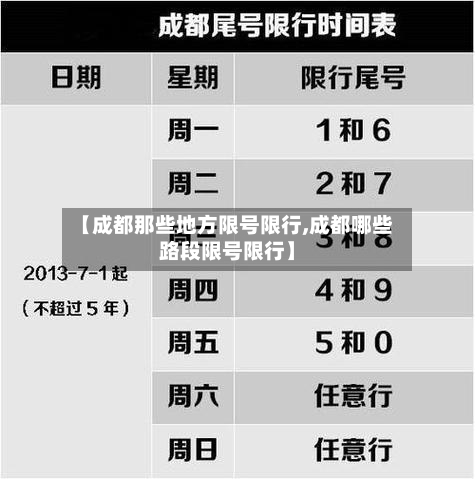 【成都那些地方限号限行,成都哪些路段限号限行】