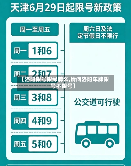 【洛阳限号限绿牌么,请问洛阳车牌限号不限号】