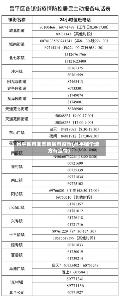 昌平区有哪些地区有疫情(昌平哪个地方有疫情)