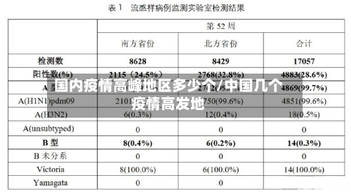 国内疫情高峰地区多少个/中国几个疫情高发地