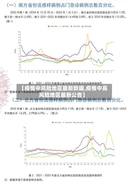 【疫情中风险地区最新数据,疫情中高风险地区最新公告】