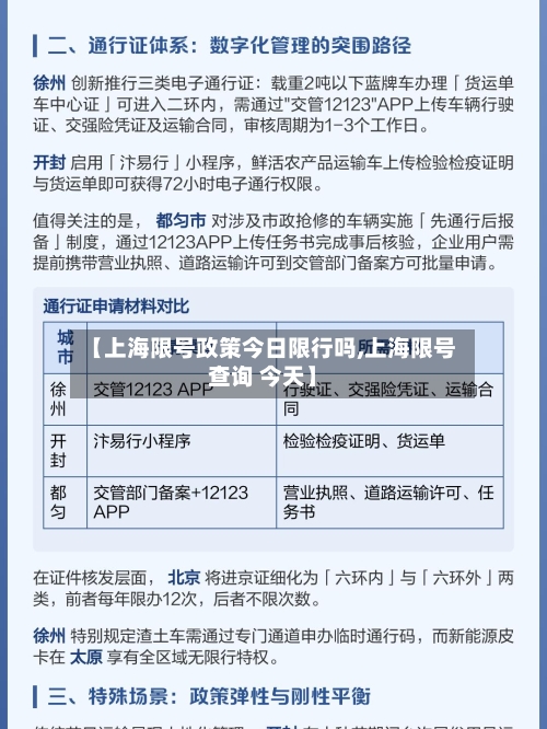 【上海限号政策今日限行吗,上海限号查询 今天】