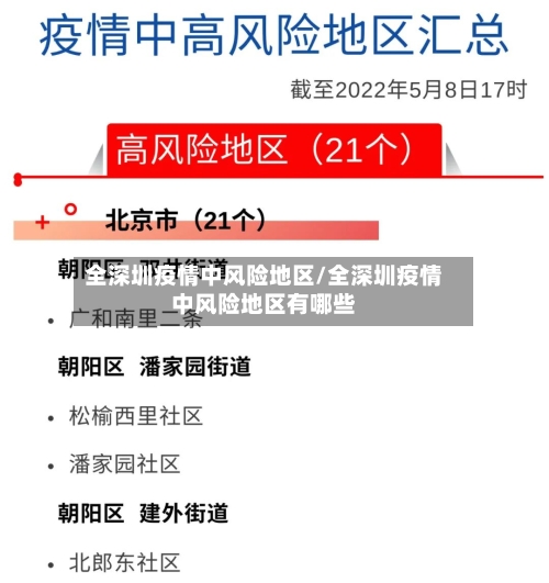 全深圳疫情中风险地区/全深圳疫情中风险地区有哪些