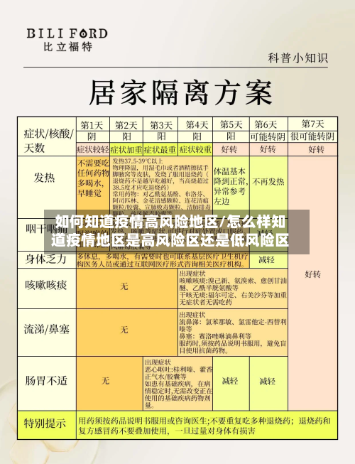 如何知道疫情高风险地区/怎么样知道疫情地区是高风险区还是低风险区