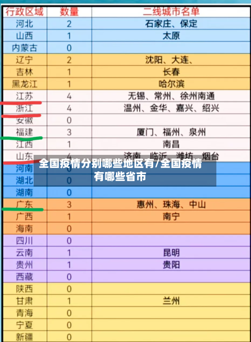 全国疫情分别哪些地区有/全国疫情有哪些省市