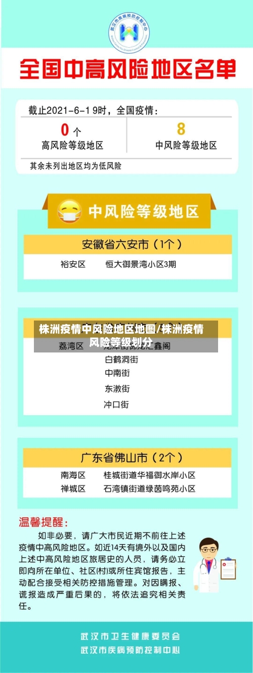 株洲疫情中风险地区地图/株洲疫情风险等级划分