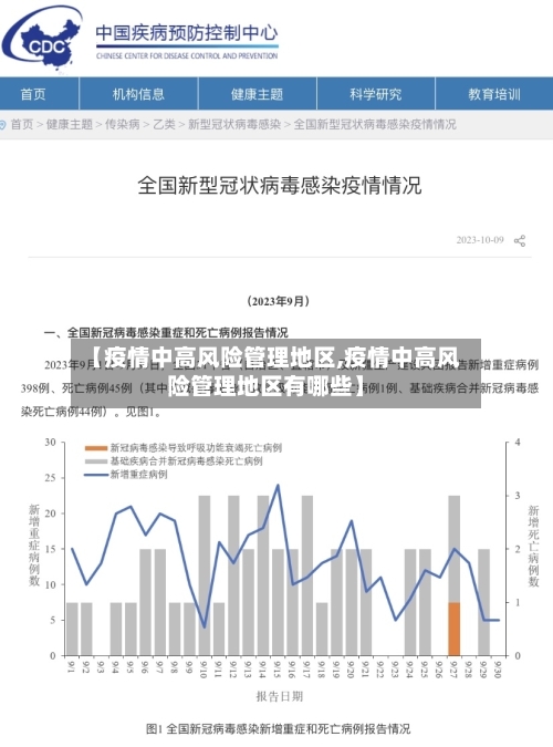 【疫情中高风险管理地区,疫情中高风险管理地区有哪些】
