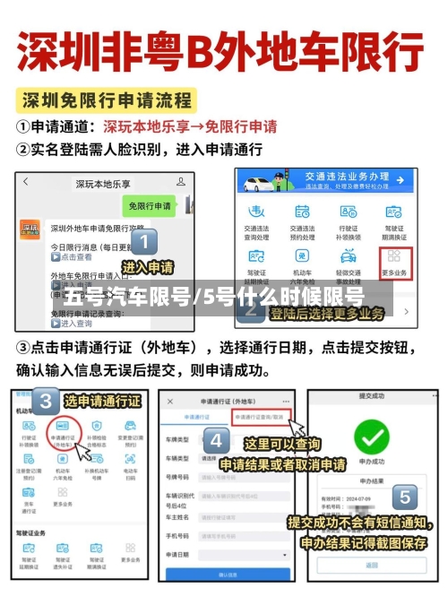 五号汽车限号/5号什么时候限号