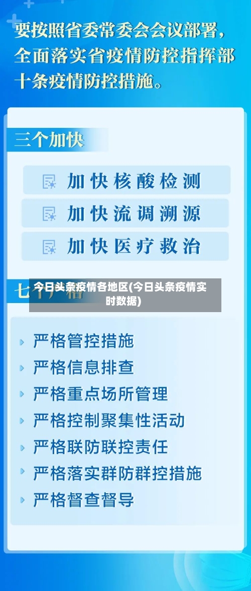 今日头条疫情各地区(今日头条疫情实时数据)
